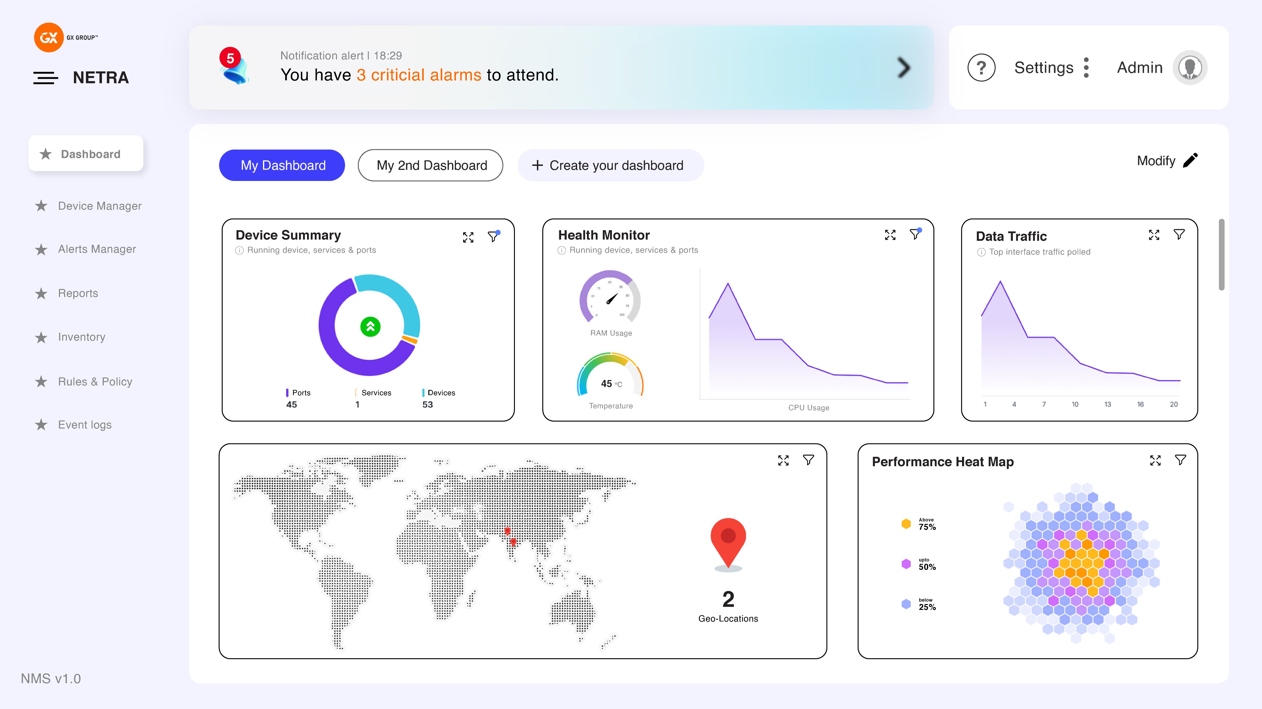 Netra OS Dashboard